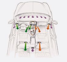 air conditioning system